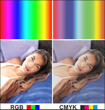 CMYK vs RGB: Почему цвета отличаются?